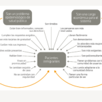 Cómo acceder a servicios de salud siendo inmigrante