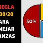 Cómo gestionar tus finanzas para pagar la renta